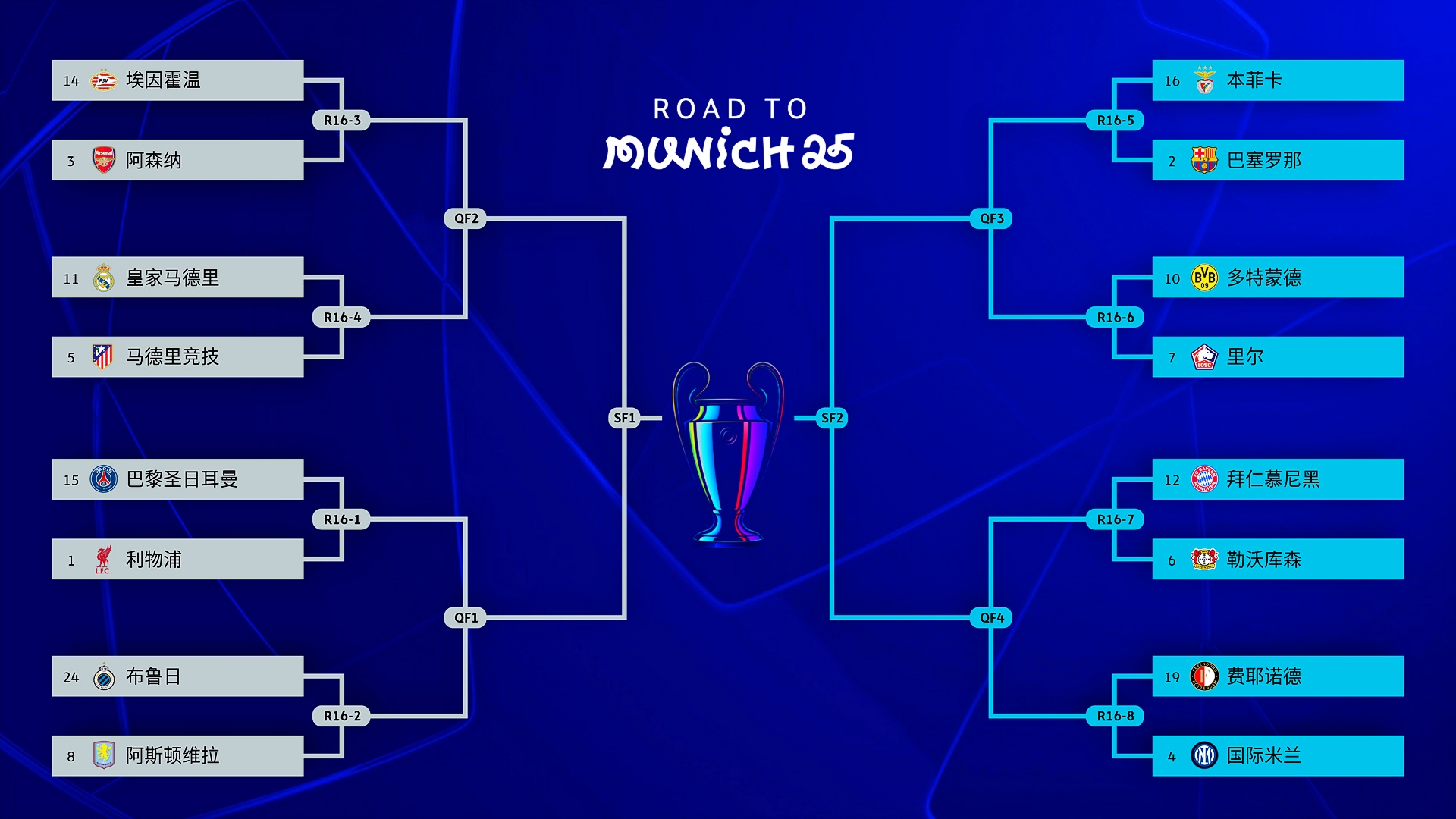 关于清晨拉齐奥单刀错失：欧冠节点到来，赛场秩序良好，数据趋势出现新变化的信息