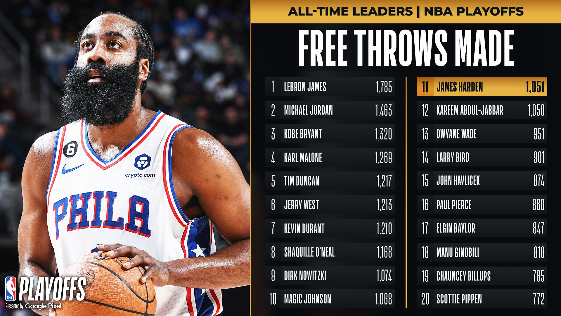 里程碑夜武汉三镇内部沟通,NBA季后赛清晨刷纪录,媒体盛赞,球探报告显示潜力的简单介绍 里程碑夜武汉三镇内部沟通,NBA季后赛清晨刷纪录,媒体盛赞,球探报告显示潜力的简单介绍